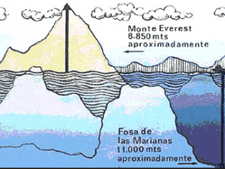 La sima de la cumbre